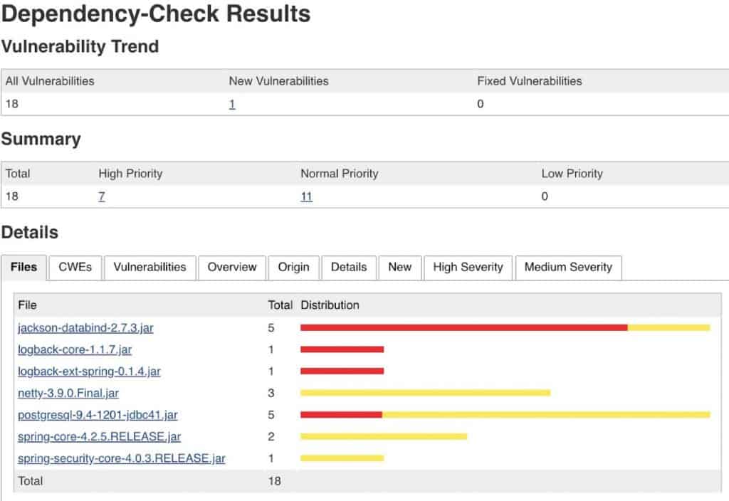 OWASP Dependency Check