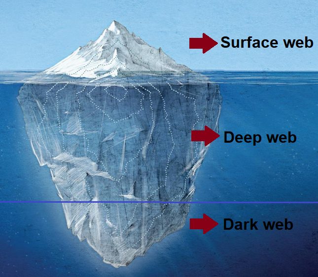 deepweb_darkweb